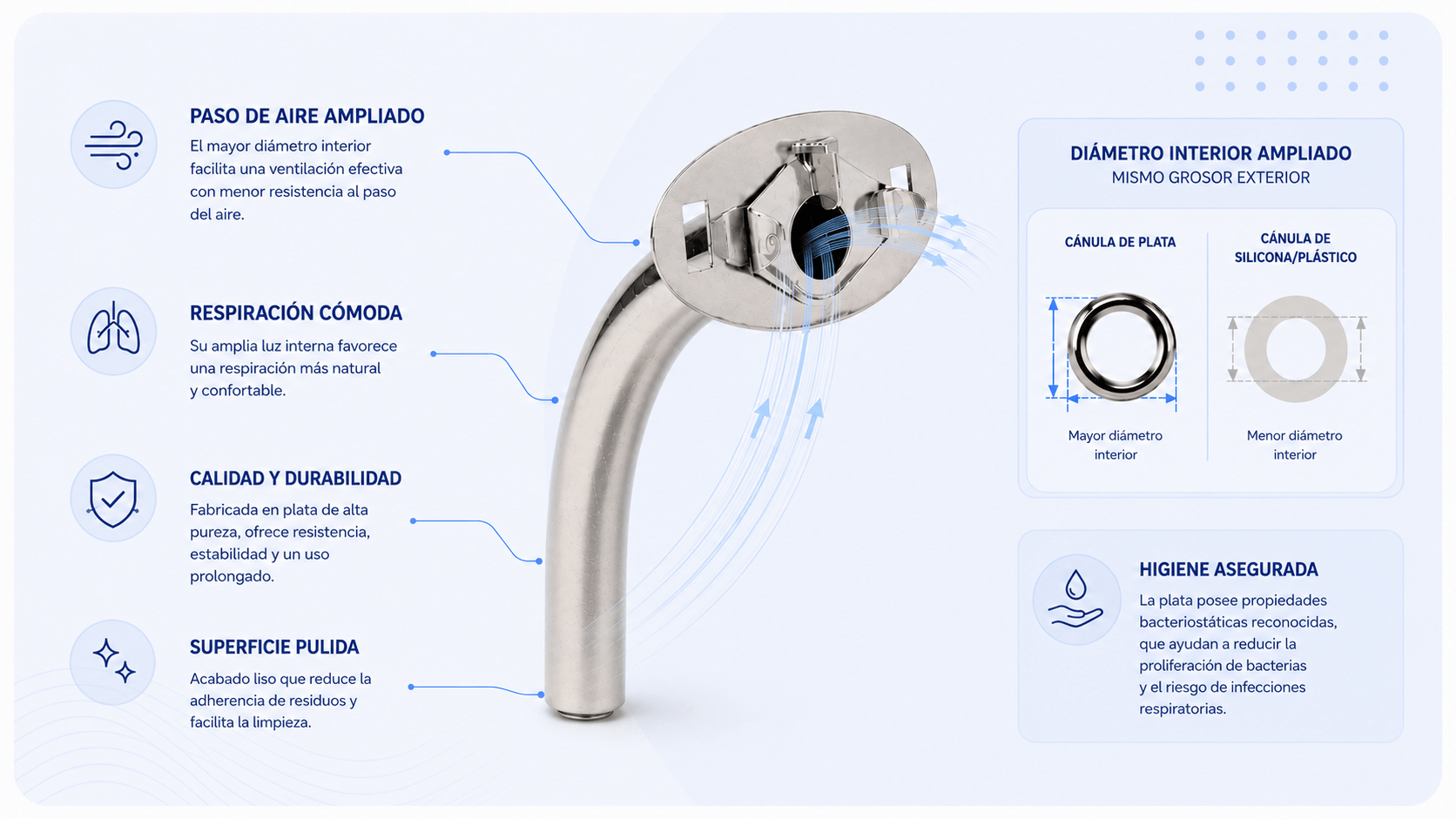 Infografía propiedades cánulas de plata Traqueomed